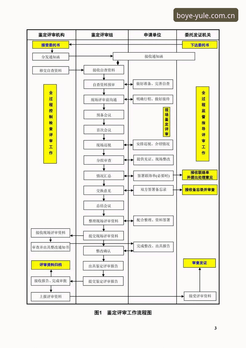 博业娱乐怎么注册推荐 为什么说博业体育平台的注册推荐流程值得深度研究?